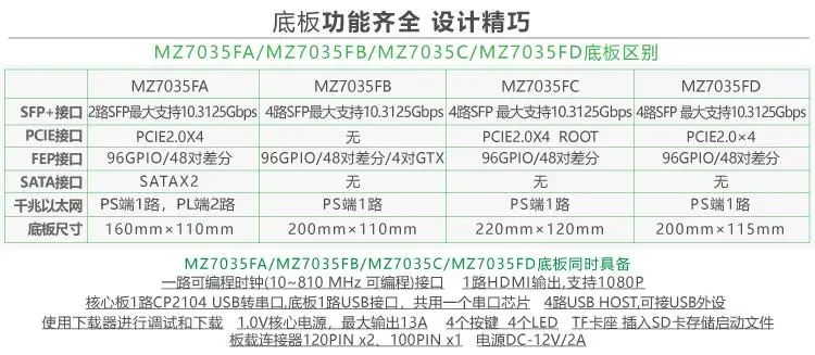 Для [MZ7X MZ7035FC] XILINX Zynq макетная плата ARM+ FPGA MIZ7035 7045