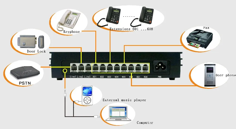PABX PBX