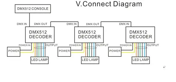 Быстрая доставка 10 шт. постоянный ток 700ma/350ma каждый цвет 3CH DMX контроллер DMX512 декодер DC 12-24 В 350/700ma * 3 выходной канал