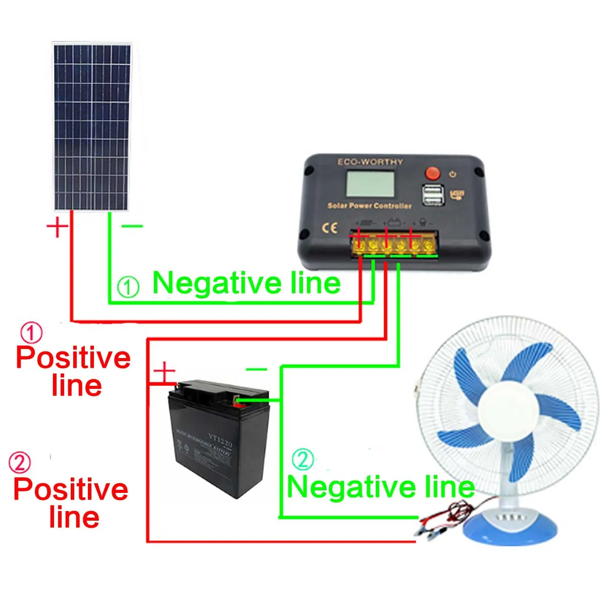 WOLIKE 100W Панели солнечные украшенное мозаикой из драгоценных камней, 12V Водяной насос для глубокого колодца+ 15A Солнечный Мощность контроллер погружной насос Системы