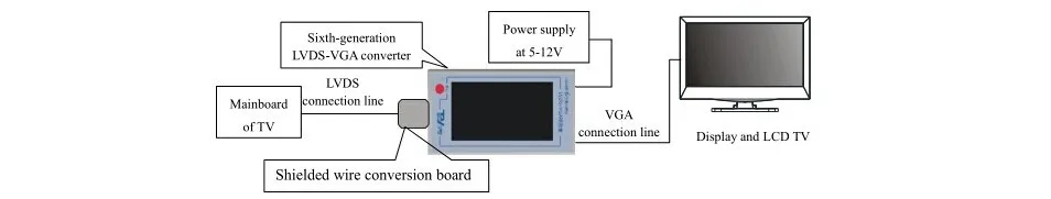 ТВ тестер материнской платы инструменты ТВ 160 Full HD LVDS Turn VGA(светодиодный/ЖК) конвертер версия с 5-переходные пластины