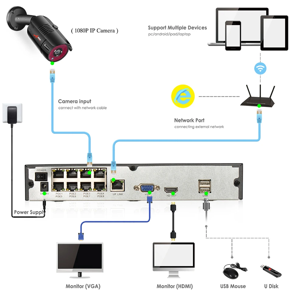 ANRAN 1080 P HD 8CH POE уличная водонепроницаемая система наблюдения ночного видения IP комплекты камер CCTV для дома