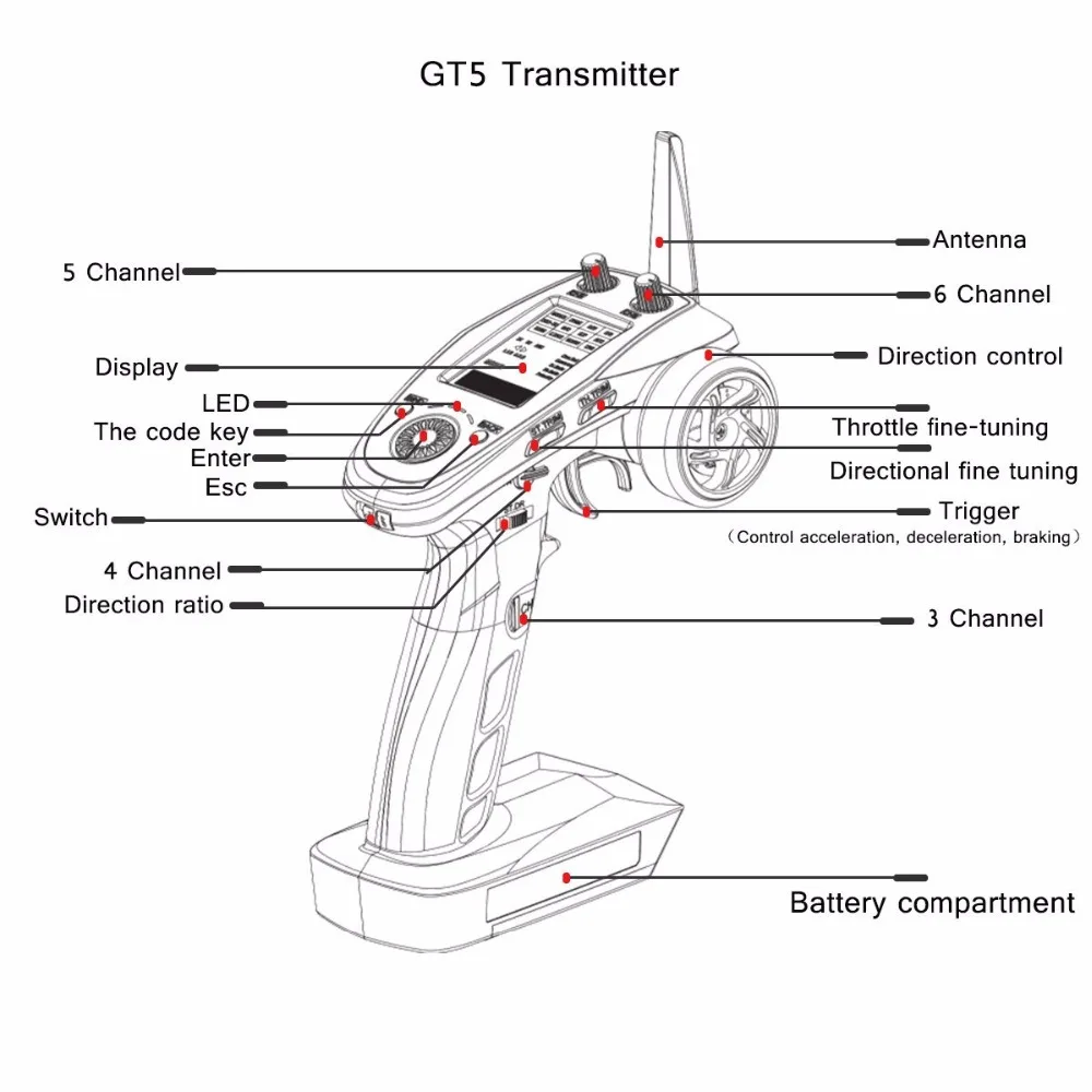 GT52