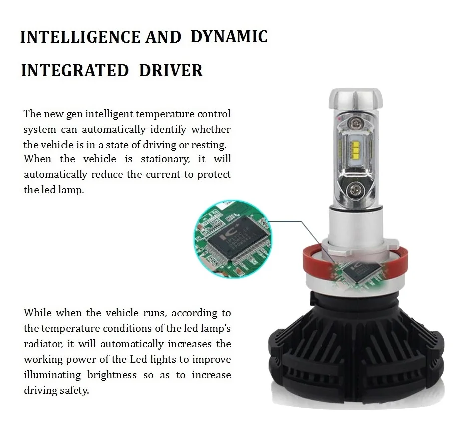LED LAMLP