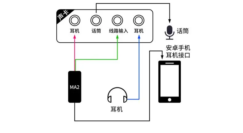 XOX K10 USB звуковая карта с XOX MA2 Live Stream Cable Adapter Combo