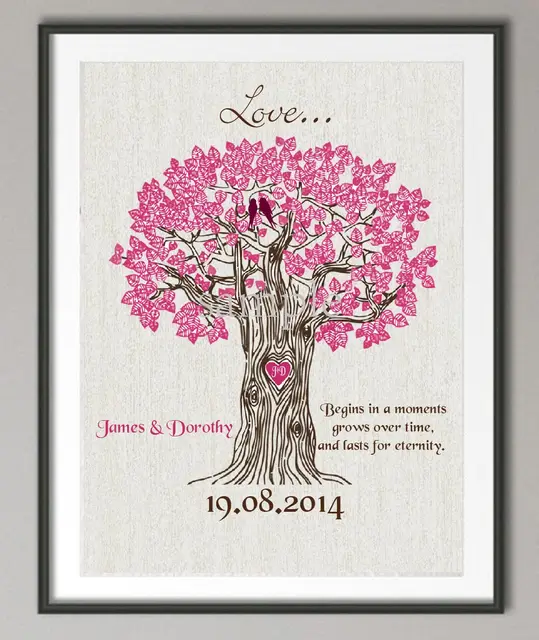 personalized family tree wall art
