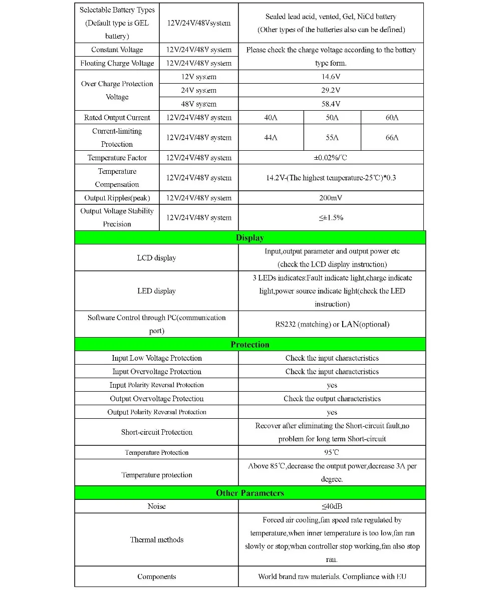 Specification of 12V 24V 48V MPPT Solar Charge Controller of Shenzhen Ipanda__4