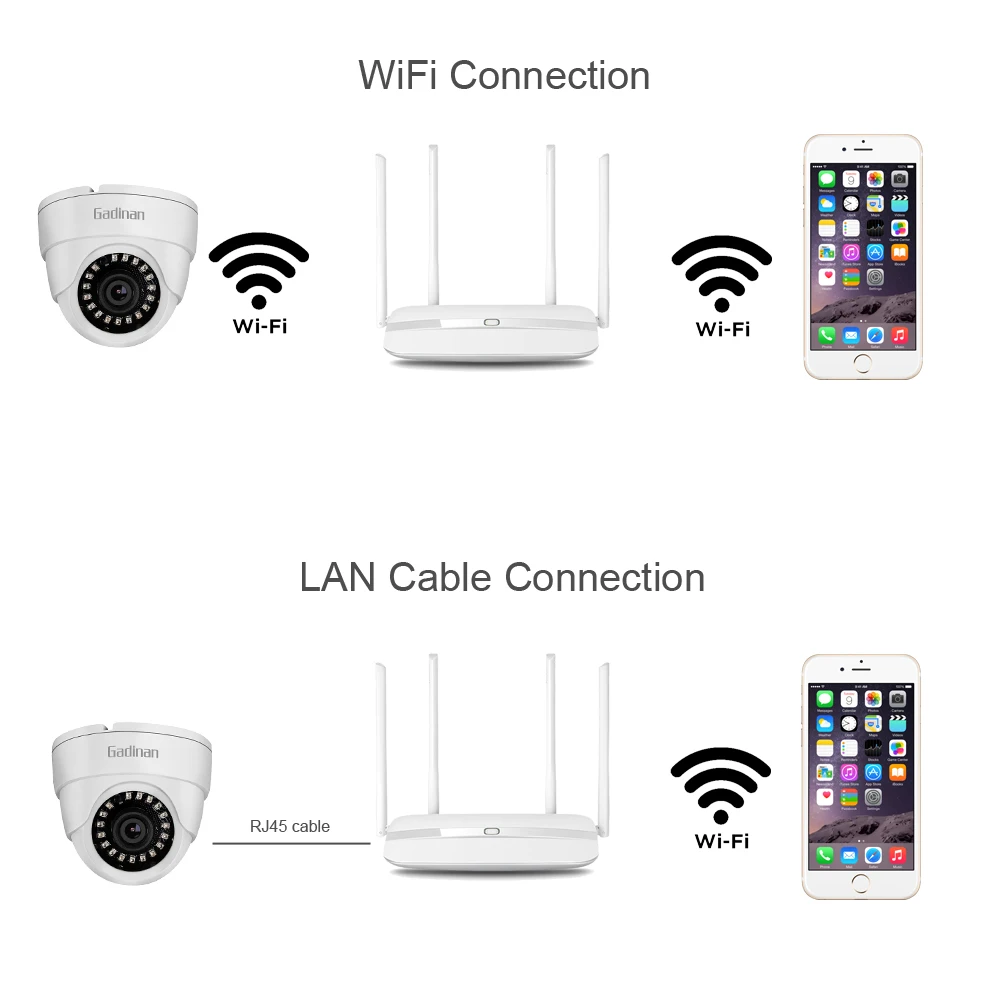 IP камера GADINAN 720P 960P 1080P с микрофоном и функцией ночного видения|2mp dome|ip wifi camerawifi camera