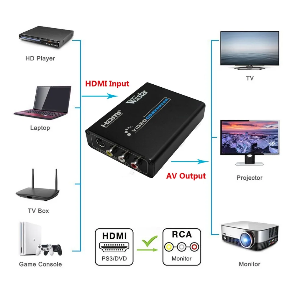  Wiistar HDMI to AV 3RCA Video Audio Converter HDMI to CVBS Composite S-video Adapter Support PAL/NT