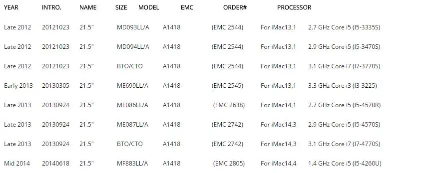 Идеально подходит для iMac 21.5 inch A1418 LED задняя крышка