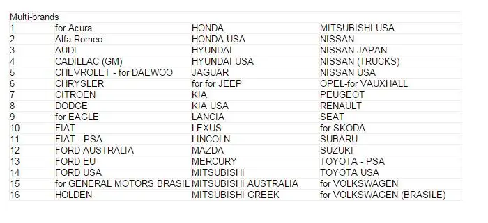 Car Brand