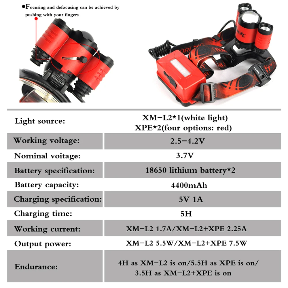 BORUIT B22 XM L2 + 2X XPE красный светодиодный налобный фонарь с масштабируемой головкой