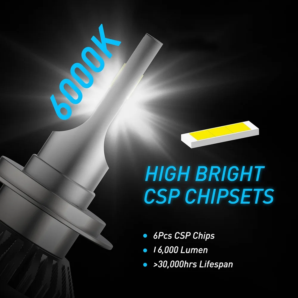 Oxilam H7 H4 светодиодный фонарь для автомобильных фар CSP 6000K H8 HB4 светодиодный для hyundai Solaris Santa fe i20 i40 Getz Tucson Creta Sonata Accent