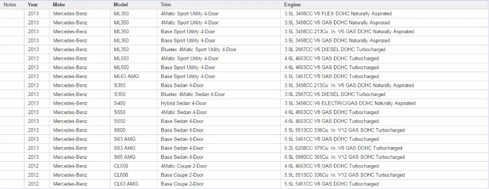 Пневматическая подвеска электромагнитный клапан блок для Mercedes-Benz W164 W166 W221 W251 W212 W216 W222 W205 280 300 320 350 420 450 500