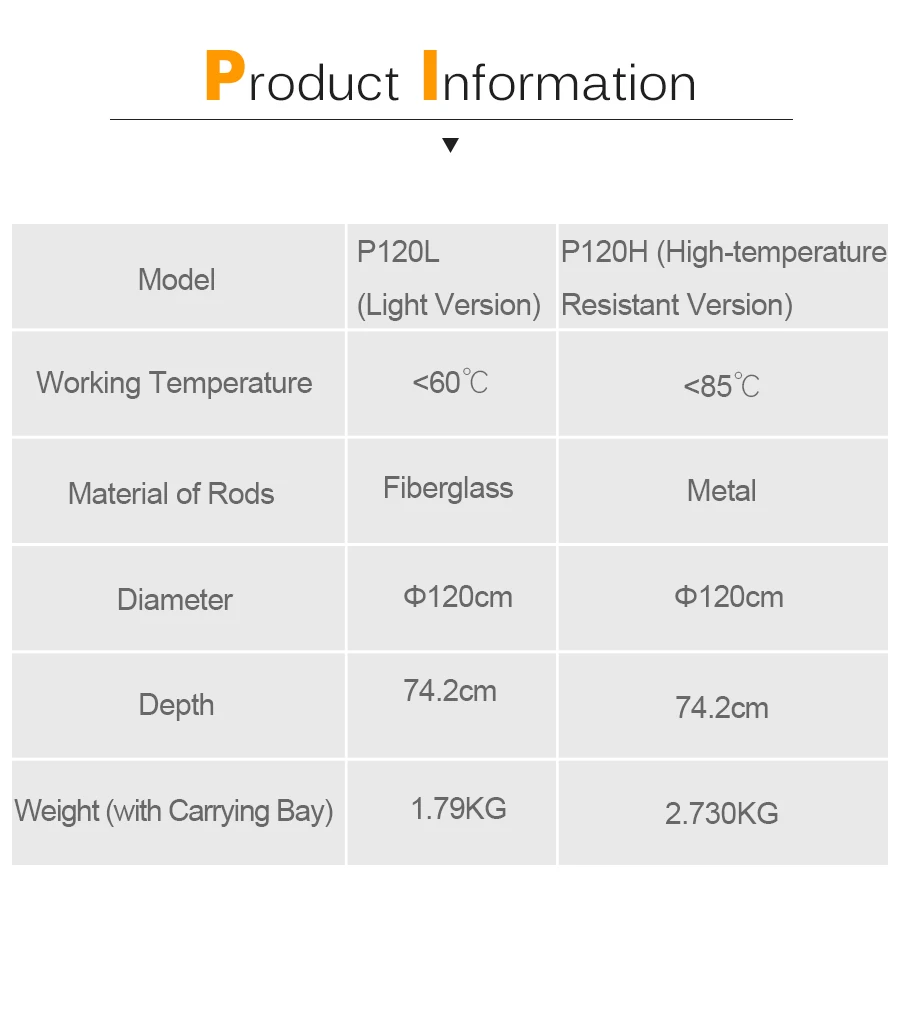 Godox портативный P120L 120 см Глубокий параболический софтбокс студийная вспышка Speedlite отражатель для фотостудии Bowens Mount Softbox