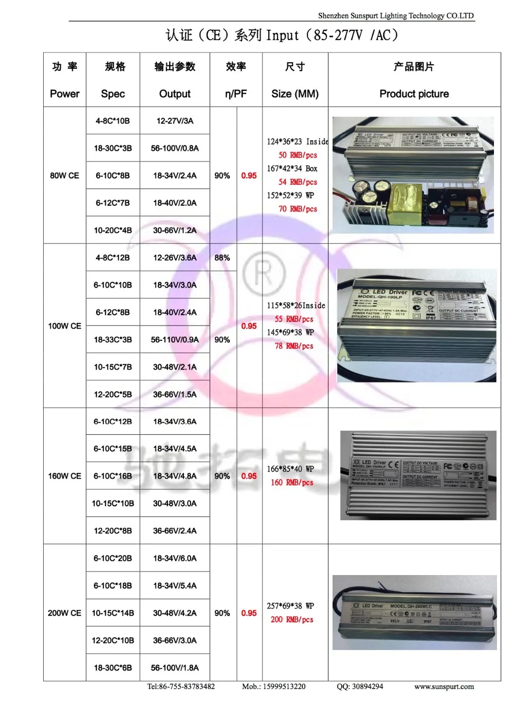 High Quality led gu10 high power