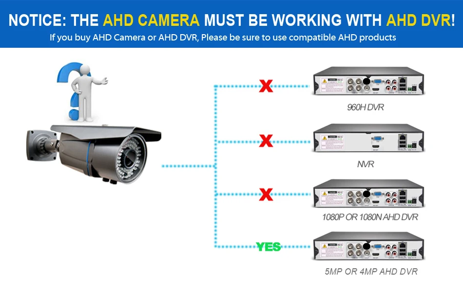 5MP