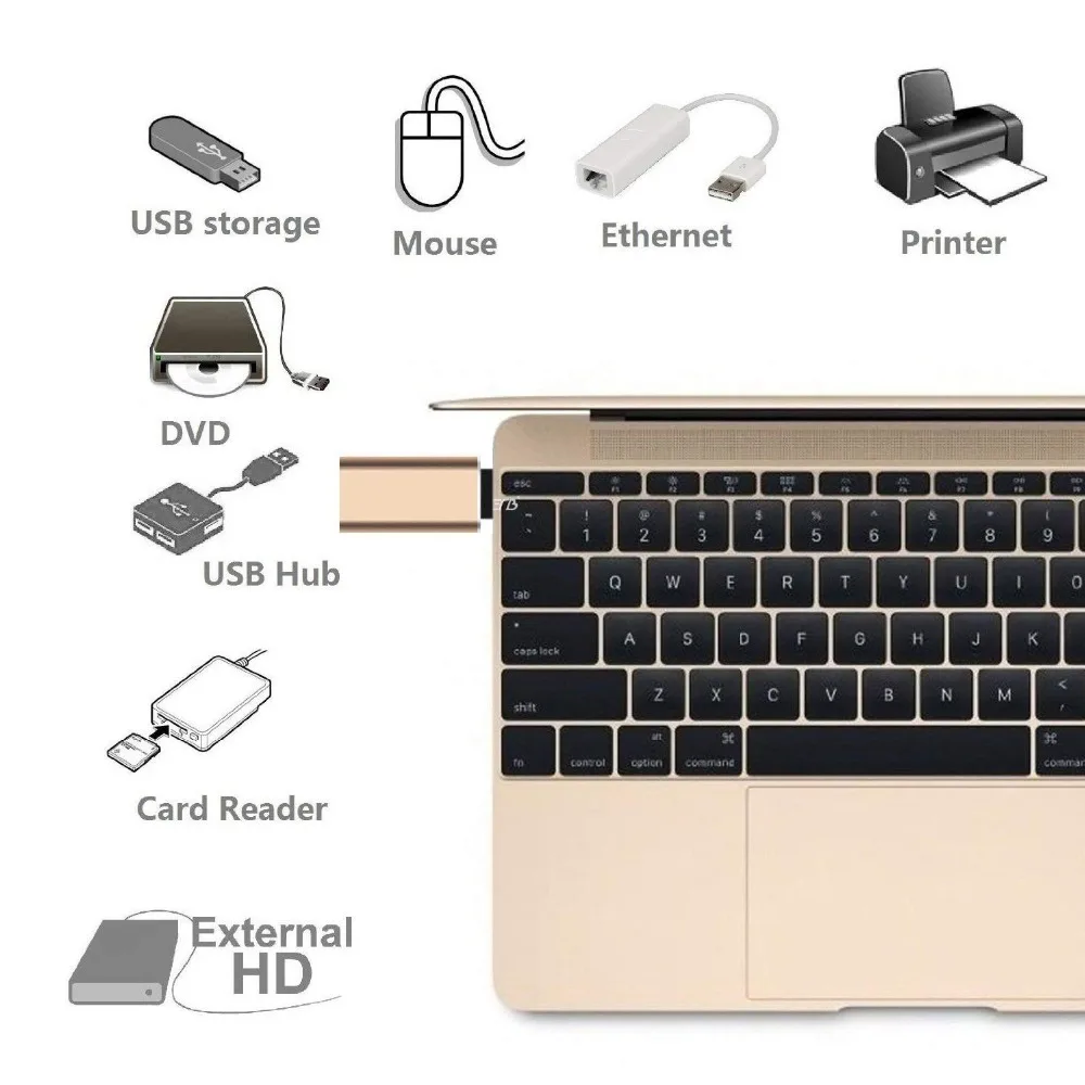 Hsmeilleur Type C Male to USB 3.0 Type A Female OTG Adapter For Samsung Galaxy S9 S8 Plus LG G6 Macbook USB C Type-C OTG Adapter (3)
