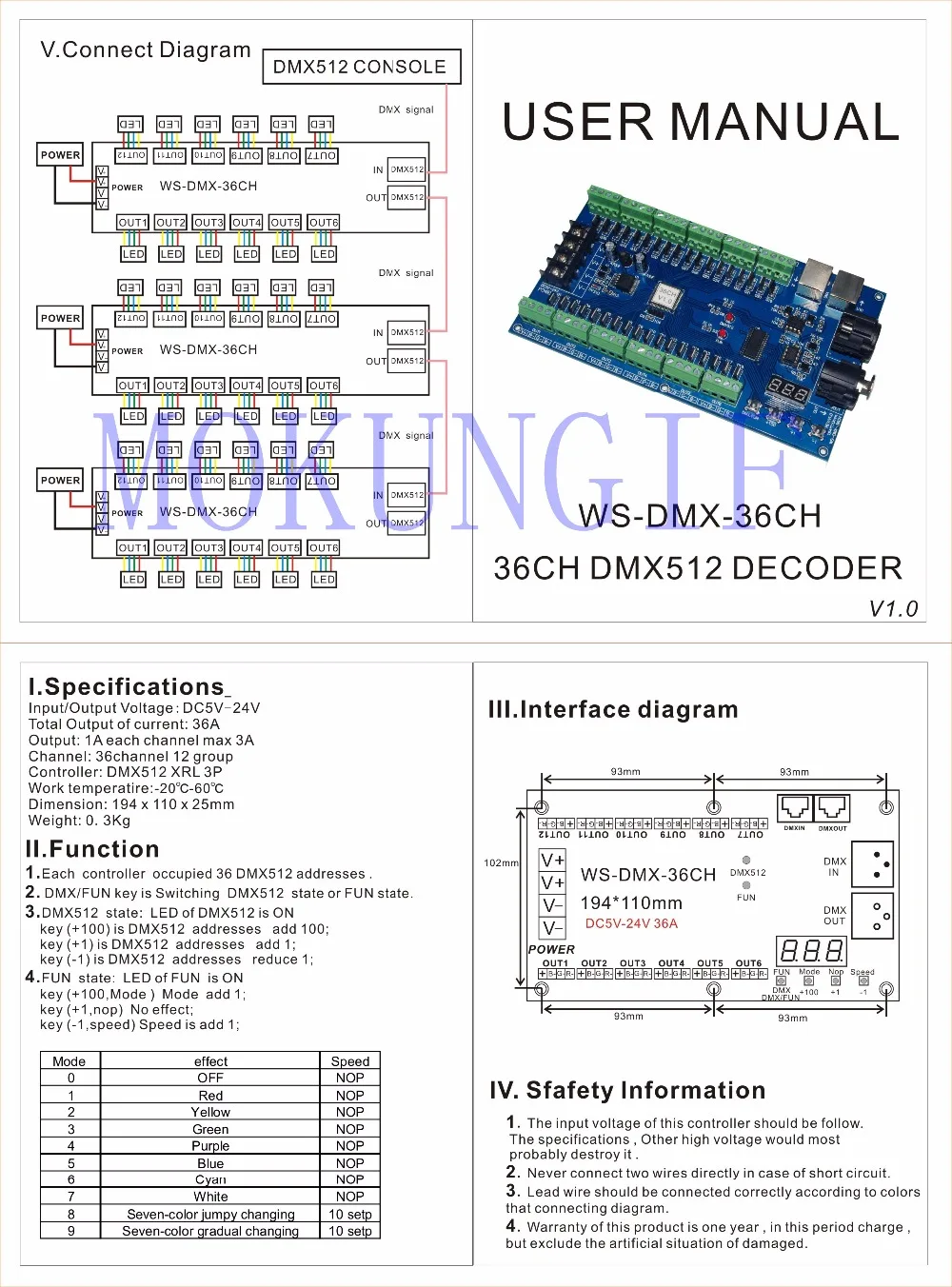 SM-WS-DMX-36CH
