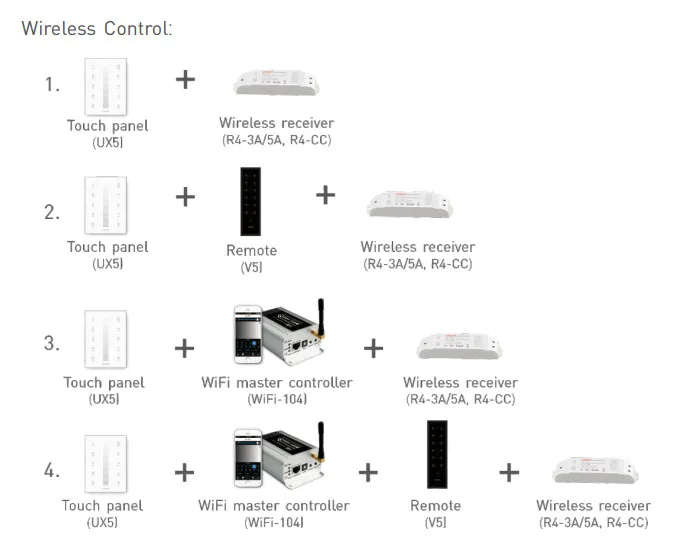 UX5 16_