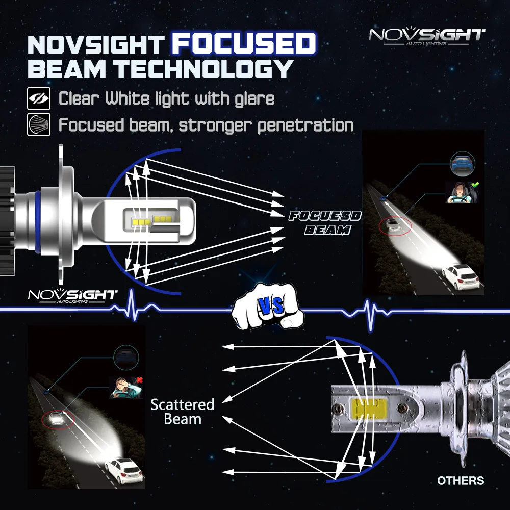 NOVSIGHT головной светильник лампы(Подол короче спереди и длиннее сзади) ЛУЧ 80 Вт 14400LM H7 светодиодный H4 H11 H1 H3 9005 9006 Автомобильный светодиодный 5500 к авто противотуманных фар с возможностью креативного Светильник лампы