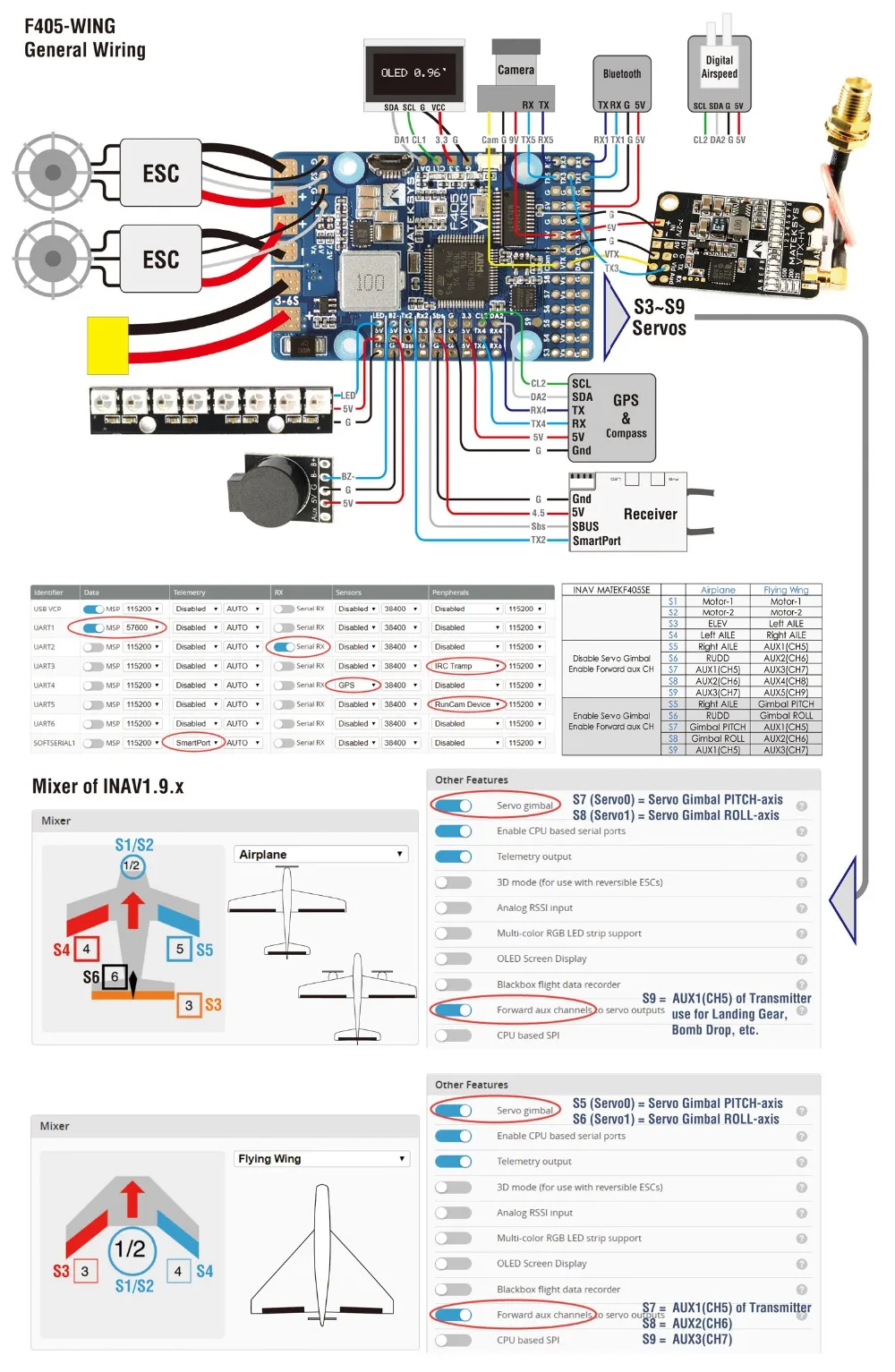 Matek Systems F405-WING(новинка) STM32F405 игровые джойстики со встроенным серверный компьютером с экранным меню для RC Самолет с неподвижным крылом