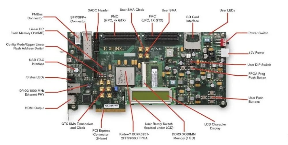 Xilinx FPGA макетная плата Kintex-7 EK-K7-KC705-G-люкс SFP PCIe FMC GTX