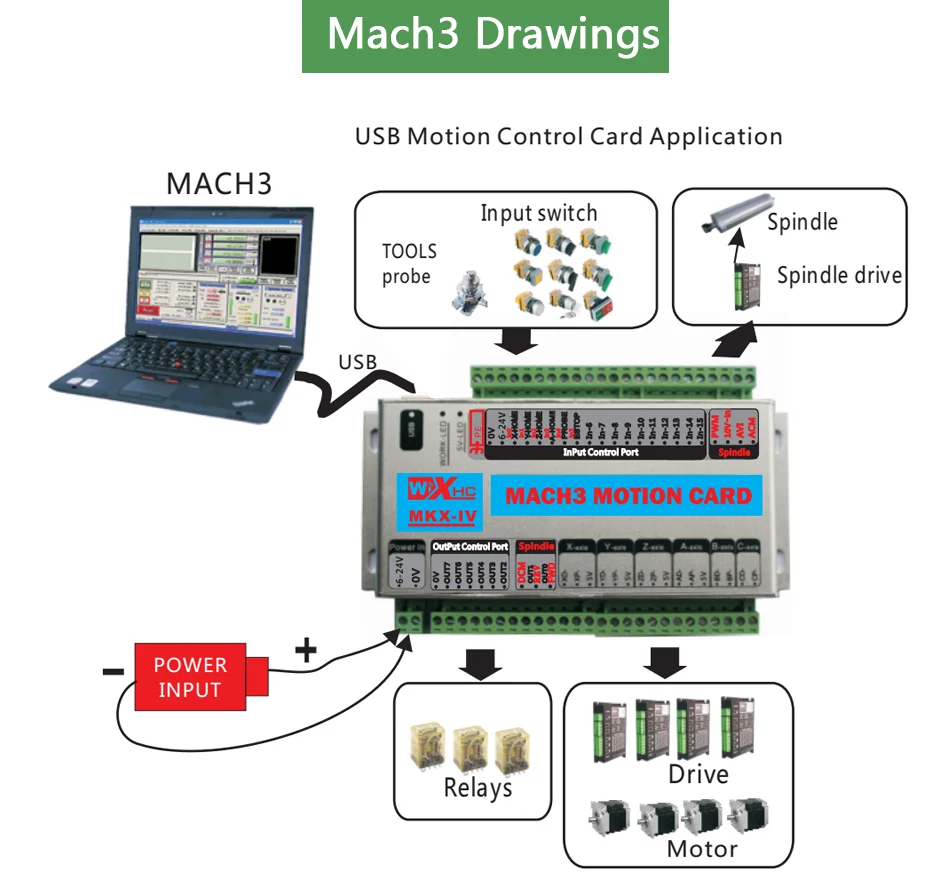 Mach 3 контрольная карта с ЧПУ 3 оси 4 оси 6 оси XHC MK3 CNC Mach3 USB порт поддержка окна 7 10 systerm