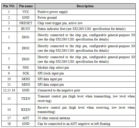 LORA1280F27 16