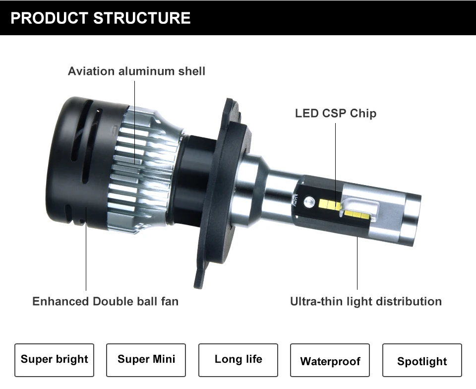 H7 H11 Led Car Headlight 12V 50W 10000LM Hb3 Hb4 H4 For KIA RIO CEED Sportage Soul Sorento Optima Spectra Rondo Forte5 K900 RIO5 (2)