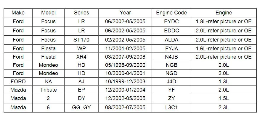 Originalperfect качество катушка зажигания обновления 1s7g-12029-ac 1s7-12029ac для Mazda 2 6 Дань для Ford Focus LR Mondeo Fiesta км