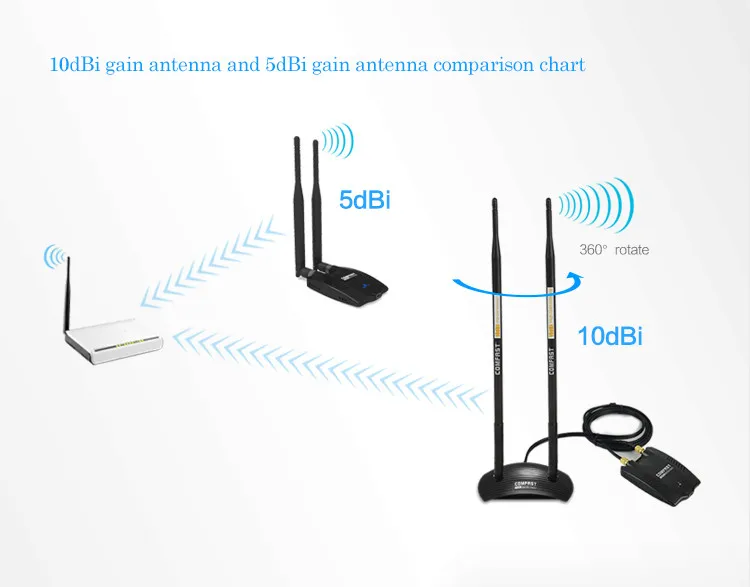 Фото подборка КАК ПРАВИЛЬНО НАПРАВИТЬ АНТЕННУ РОУТЕРА