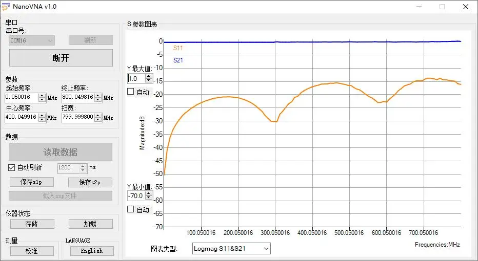 Векторный сетевой анализатор NanoVNA, коротковолновый MF HF UHF антенный анализатор