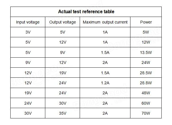 DC-DC 3V-35V To 4V-40V Adjustable Step Up Power Module 3V 5V 12V To 19V 24V 30V 36V High Power Boost Converter