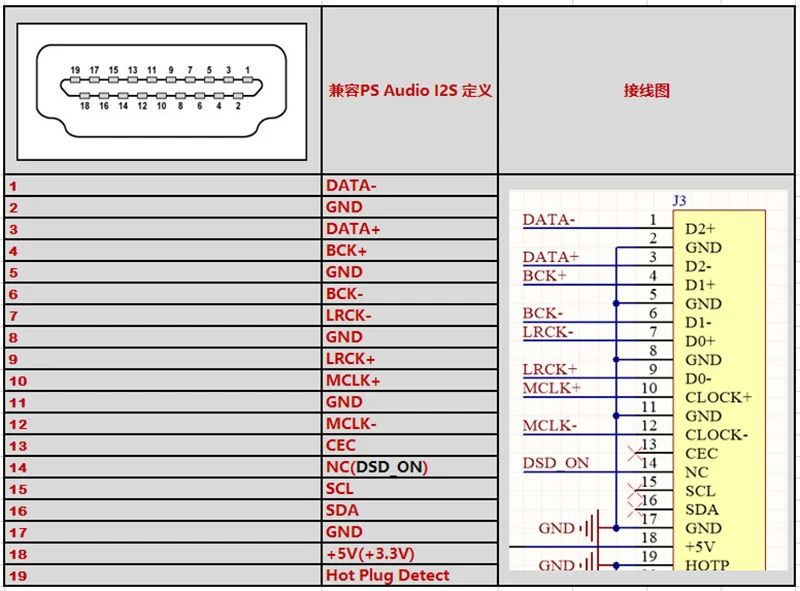 Amanero XMOS Цифровой интерфейс USB I2S/IIS для коаксиального Оптический HDMI SPDIF AES Выход