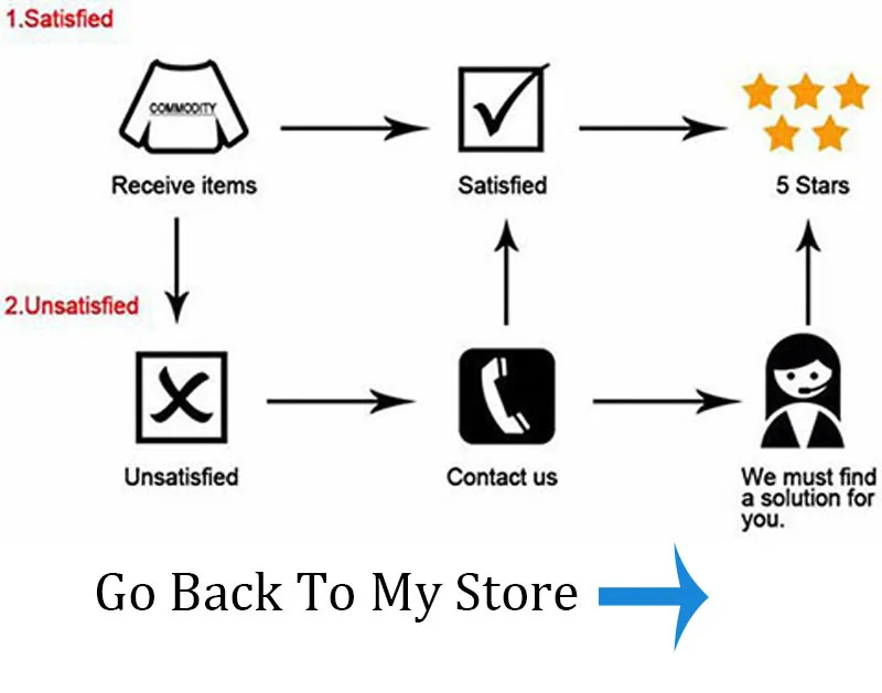 customer service
