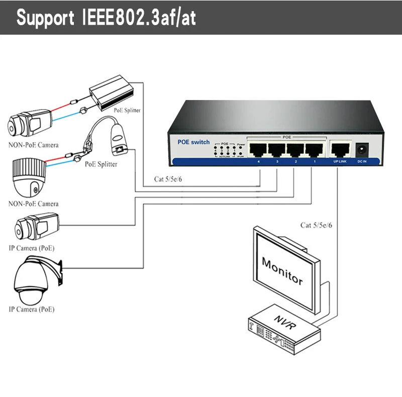 10/100 Мбит/с rj45 коммутатор poe 802.3af 4 порта источника питания 15,5 Вт для ip-камер nvr ip-телефон точка доступа Wi-Fi 4-портовый коммутатор poe