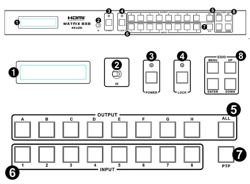 Playvision ультра-высокой Разрешение HDMI матрица 8х8 с ИК матрицы 8 Вход 8 Выход HDMI 1,4 HCP 2,2 4 K 3D 1080 P RS232 EDID