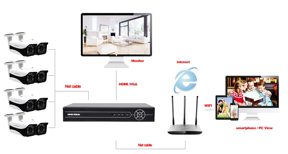 NINIVISION 8CH 5MP POE камера NVR комплект в/открытый 4.0MP PoE IP камера Аудио запись Onvif FTP CCTV системы товары теле и видеонаблюдения