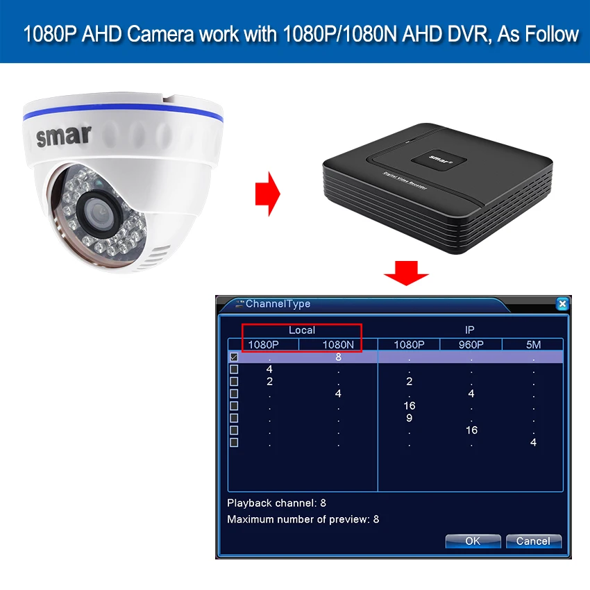 Smar SONY IMX323 датчик FULL HD 1080P AHD камера AHDH 24 ИК светодиодная ночного видения комнатная