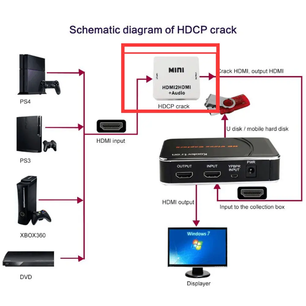 Ezcap HD игровая карта захвата HD видео Захват 1080P HDMI/YPBPR видео рекордер для Xbox 360 Xbox One/PS3 PS4/wii U нет никакой настройки