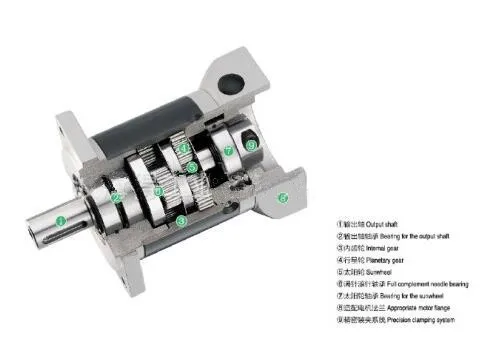 

Servo machine of decelerate of planet of 60