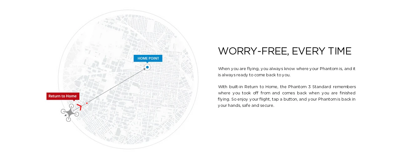 DJI Phantom 3 Standard FPV With 12MP Camera Shoots 2.4K Video RC Quadcopter RTF Not Advanced Or Professional