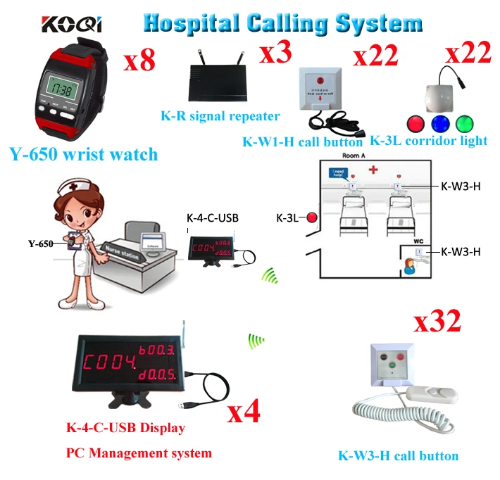

Wireless Hospital Nurse Buzzer System For Clinic Full Set Of Display And Call Button With Watch Pager