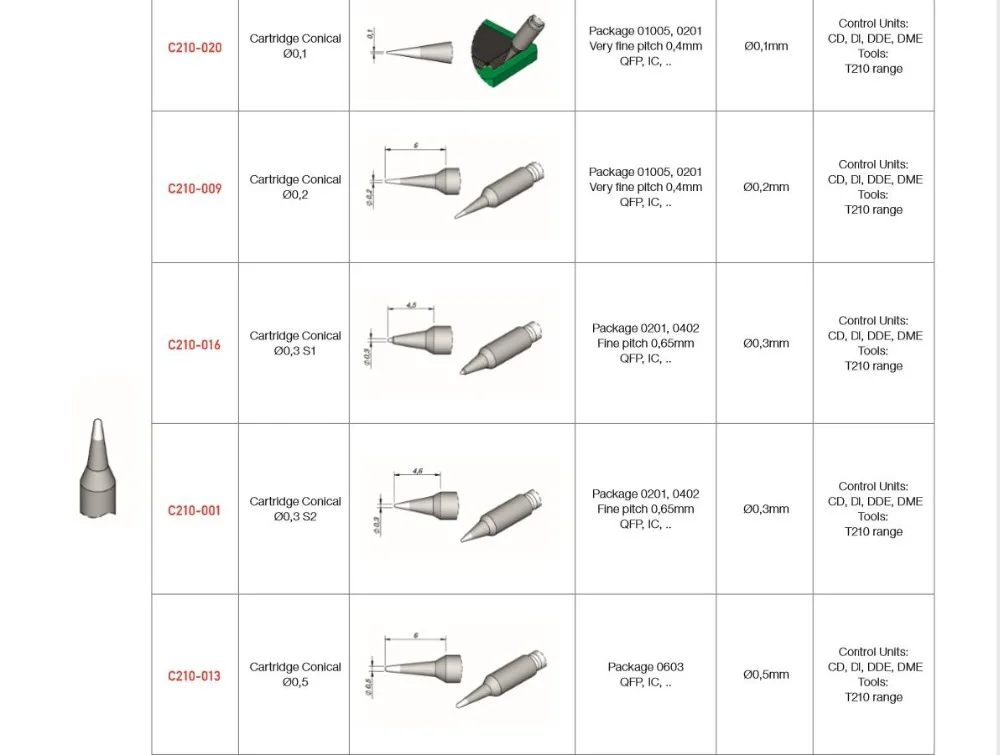 JBC C210-009 C210-002 C245-030 паяльное жало для T210/T245 паяльник