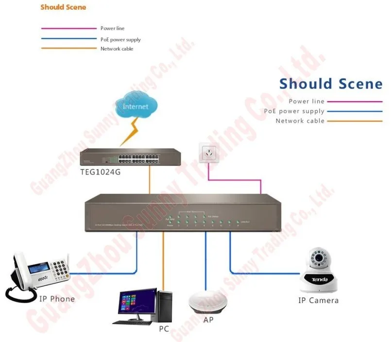 8 портов 4 коммутатор питания через ethernet IEEE802.3af poe костюм для всех видов PoE камера или AP, сетевые коммутаторы, подключи и работай