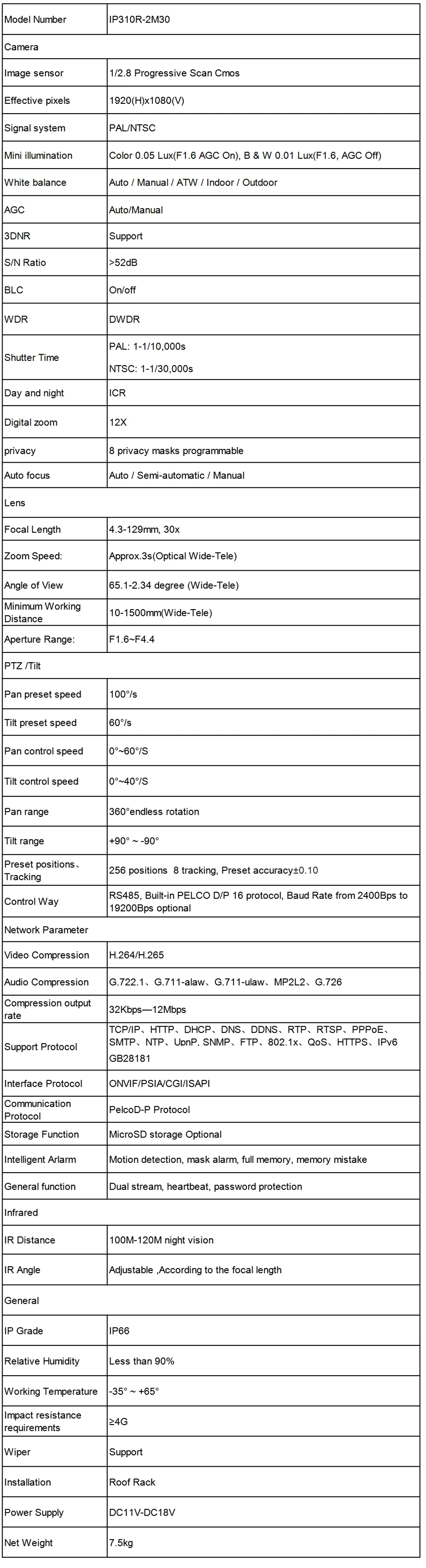 IP310R-2M30