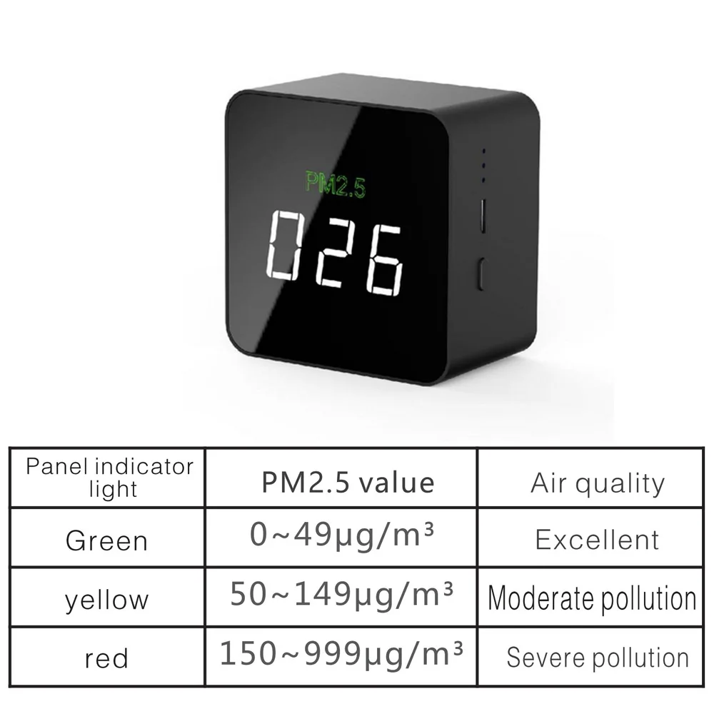 PM2.5 detector (6)