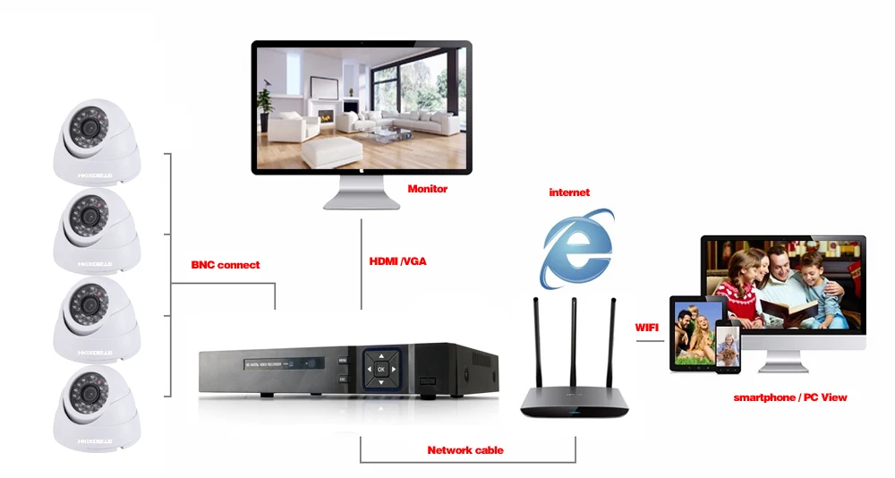 4CH система видеонаблюдения 4CH 1080 P DVR 4 шт. 1.0MP IR внутренняя камера видеонаблюдения 2000TVL домашняя система безопасности комплекты