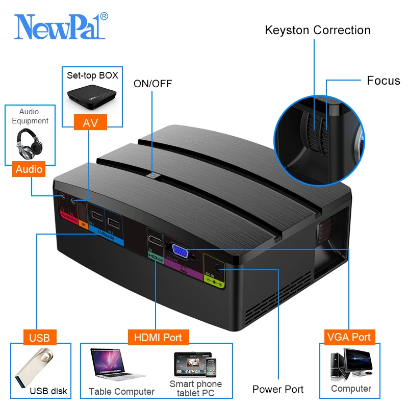 Newpal Мини проектор 3D проектор домашний кинотеатр Android wifi 1800 люмен 720P проектор СВЕТОДИОДНЫЙ Proyector GP80 UP Бразилия русиabracket